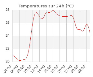 Nearby weather station