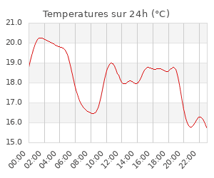 Station météo proche